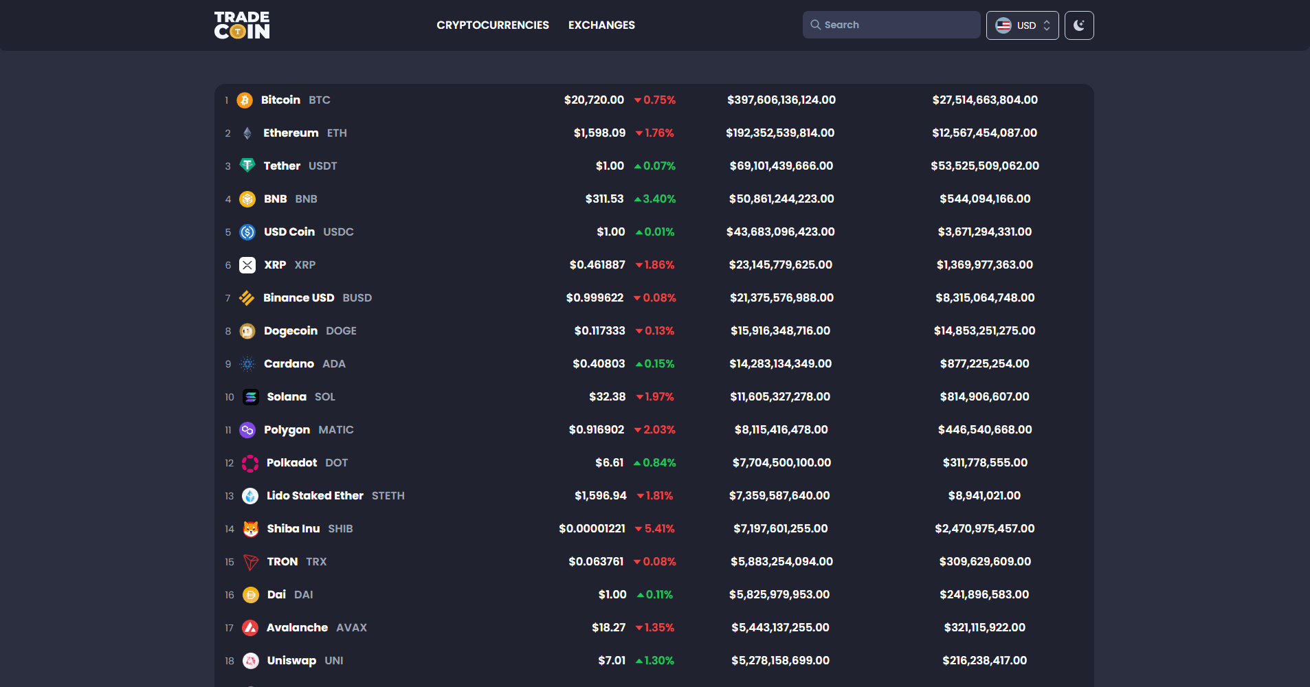 trade-coin